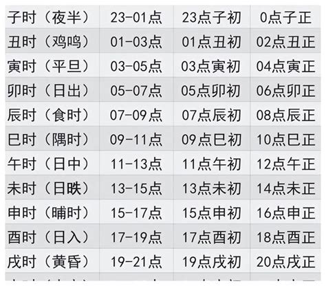 時辰|十二时辰对照表 12时辰查询